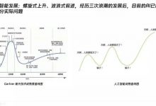 AI商业产品经理:我眼中的AI简史-自由阿草