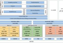 深入理解浏览器原理-自由阿草