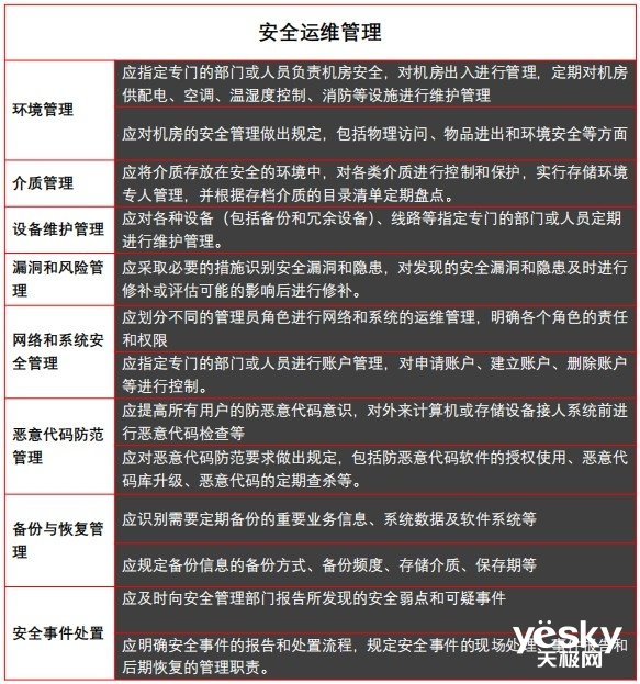 全面解读“等保2.0”系列（一）：第一级安全通用要求