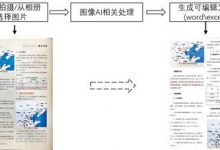 走进AI时代的文档识别技术 之文档重建-自由阿草